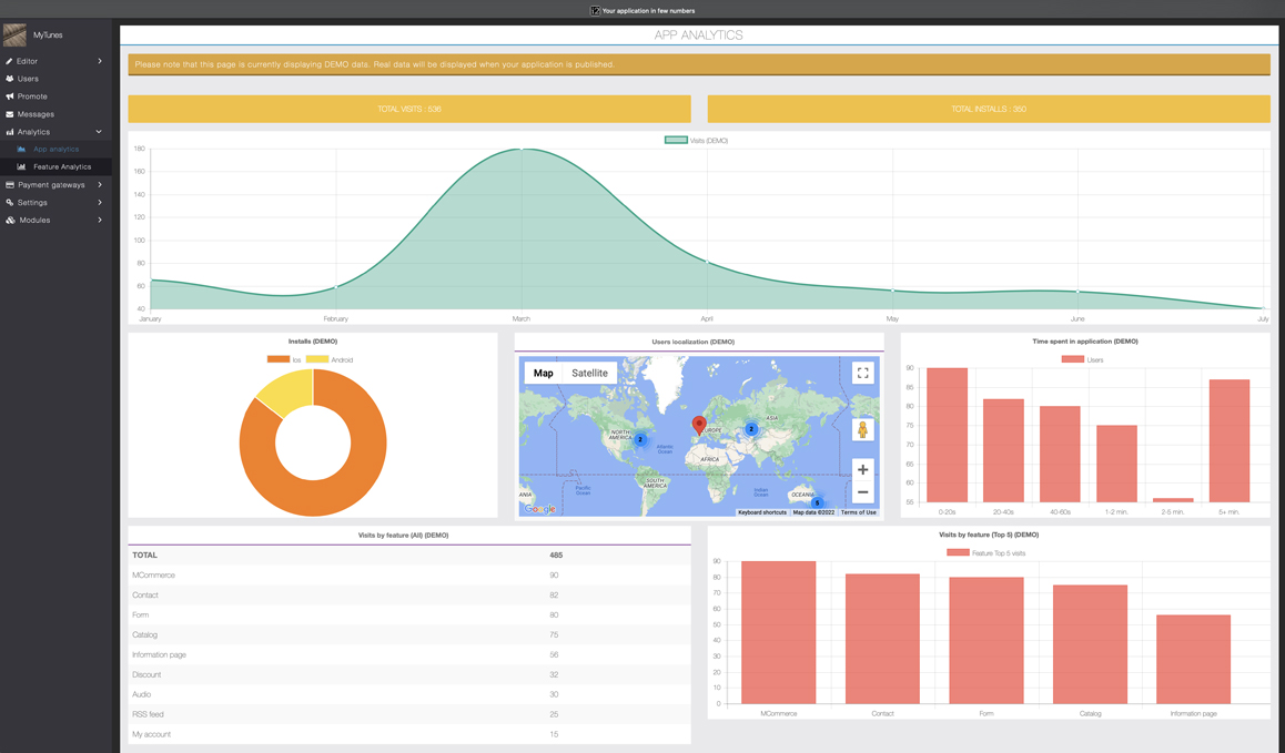 Analytics Screen