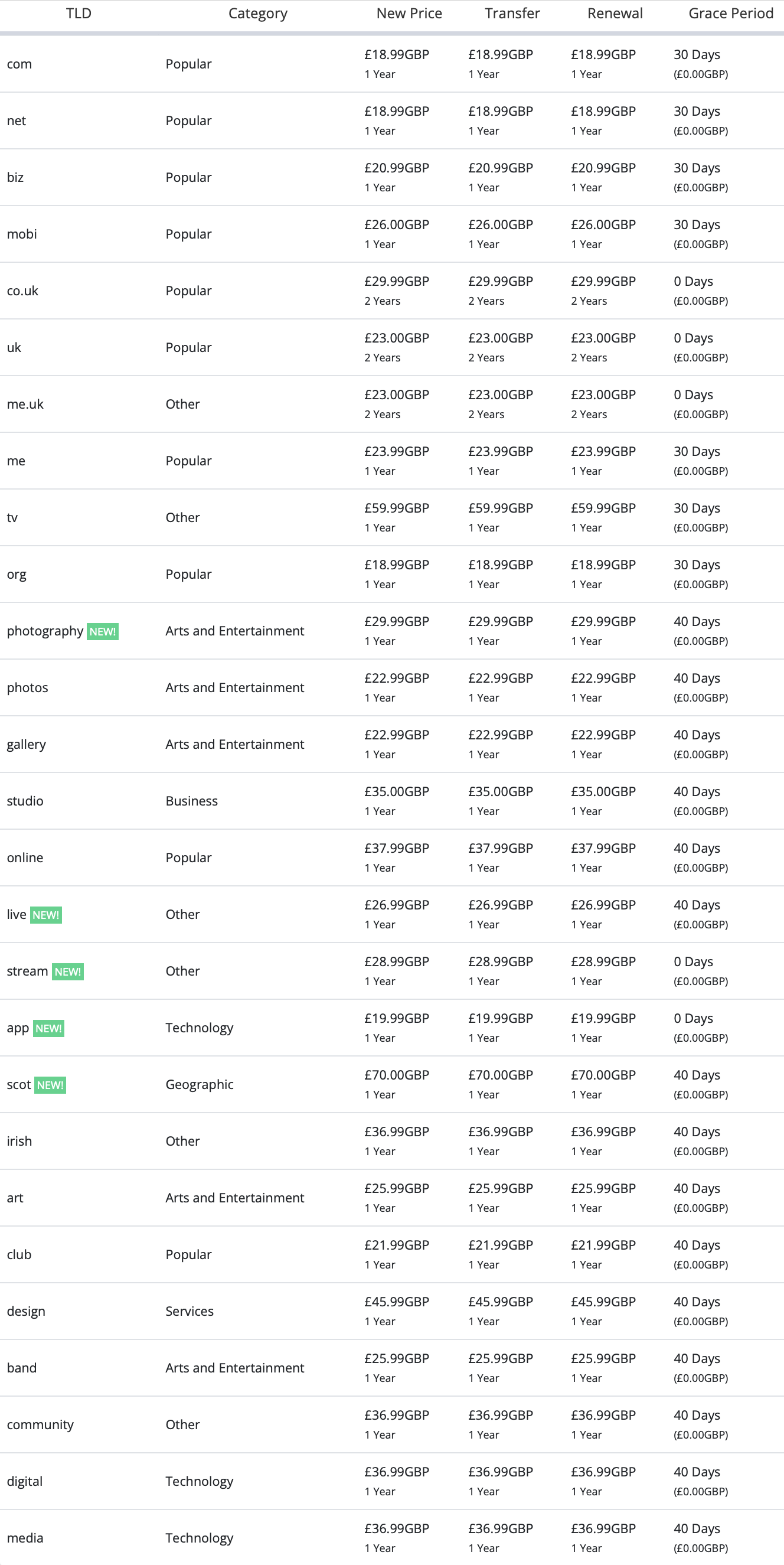 DOMAINS LIST 2024